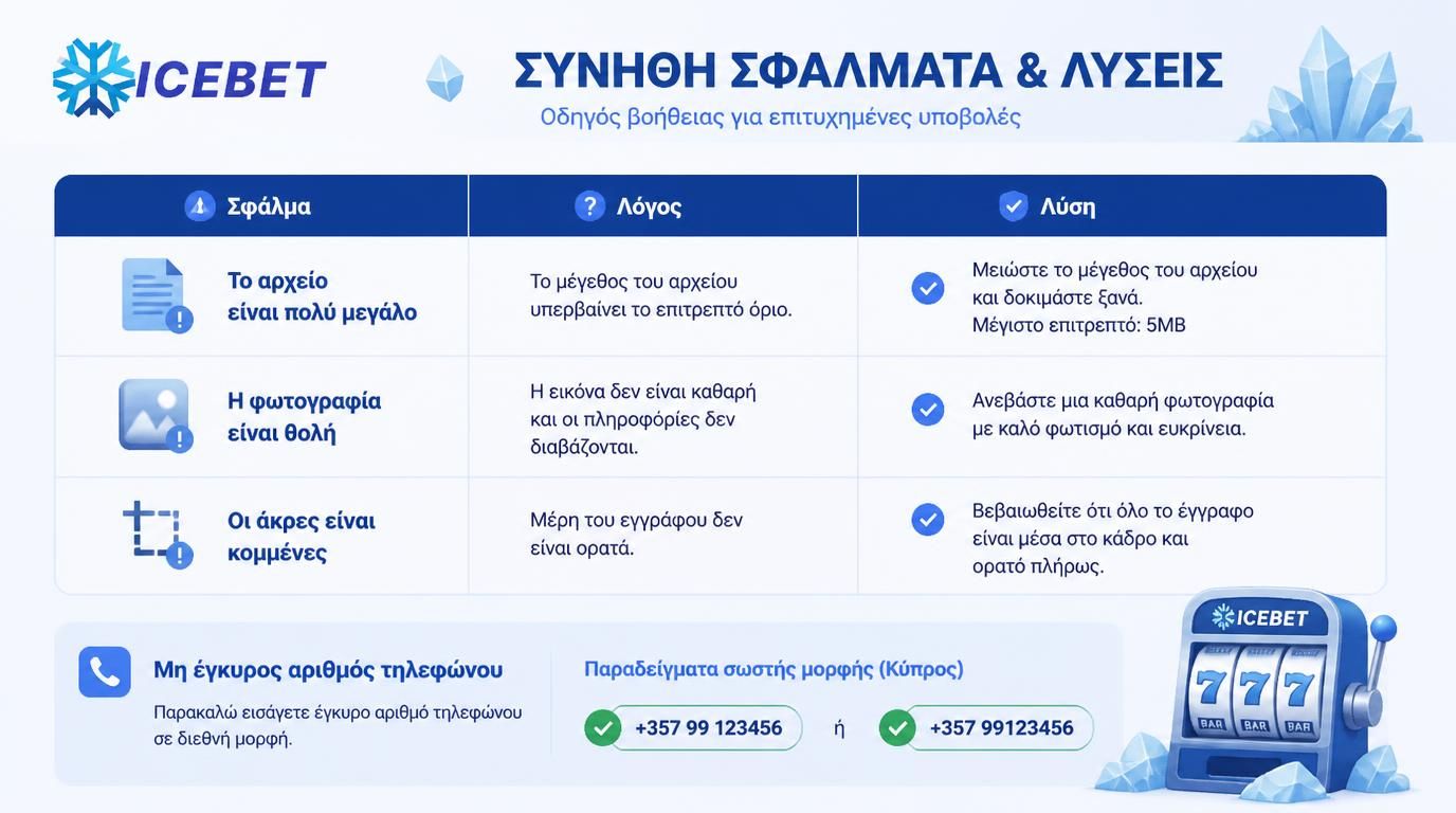 πίνακας συχνών προβλημάτων με εικόνες και λύσεις με Κυπριακό στοιχείο